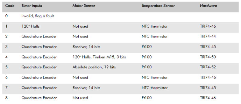 Motor Interface Board Types